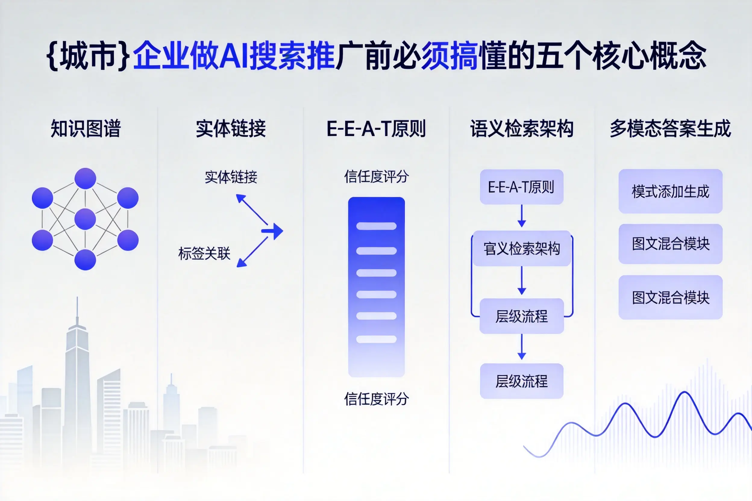 新兴企业做AI搜索推广前必须搞懂的五个核心概念